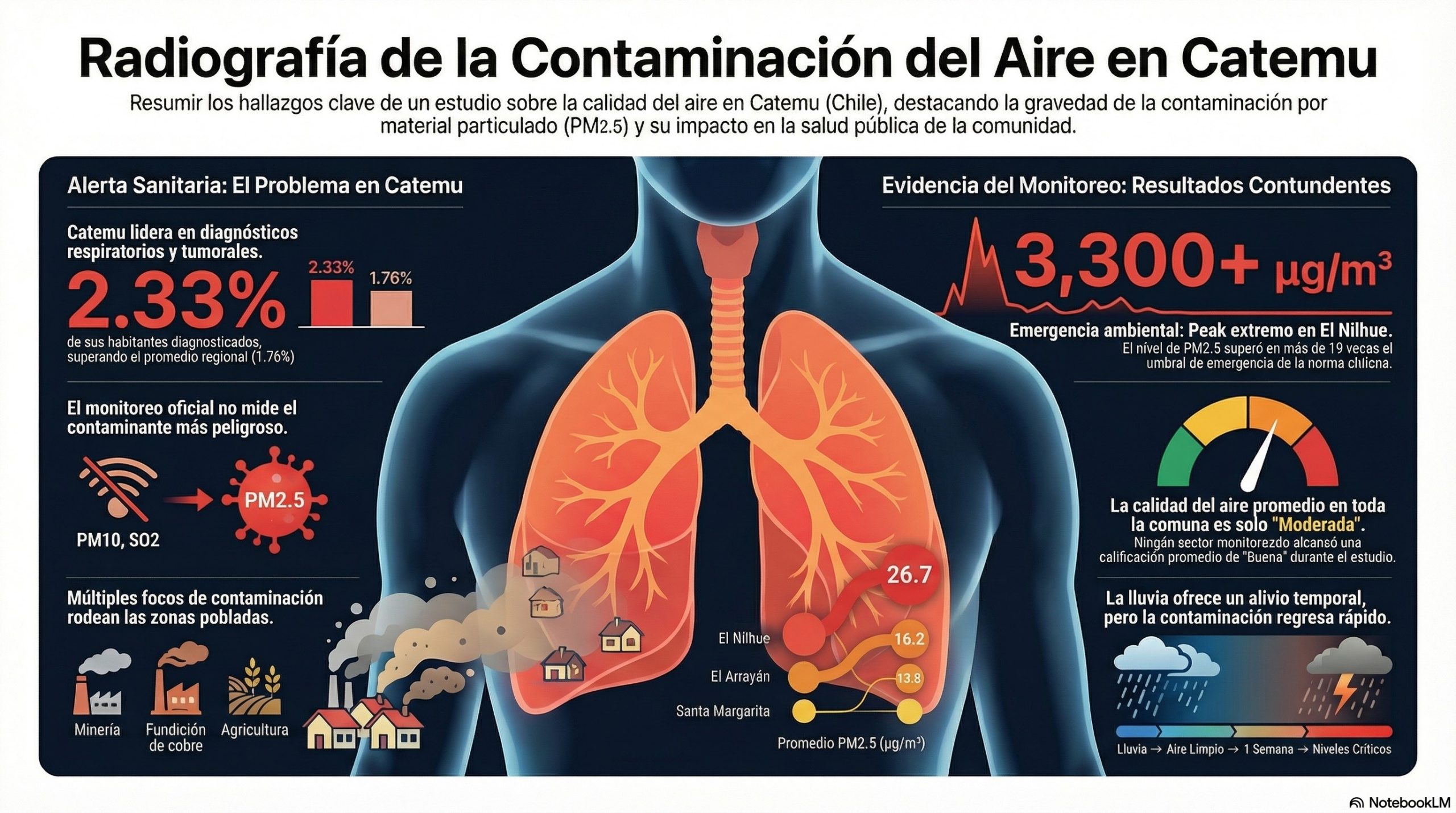 Proyecto Catemu